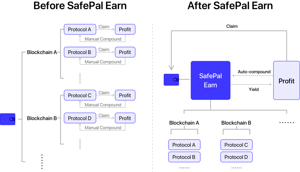 Stay tuned of the latest updates and announcements of SafePal